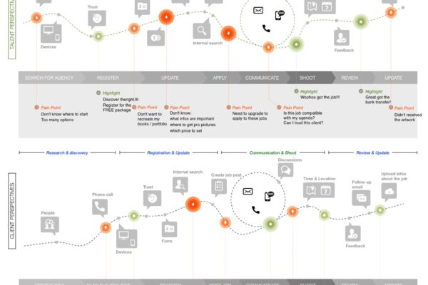 theright.fit journey map